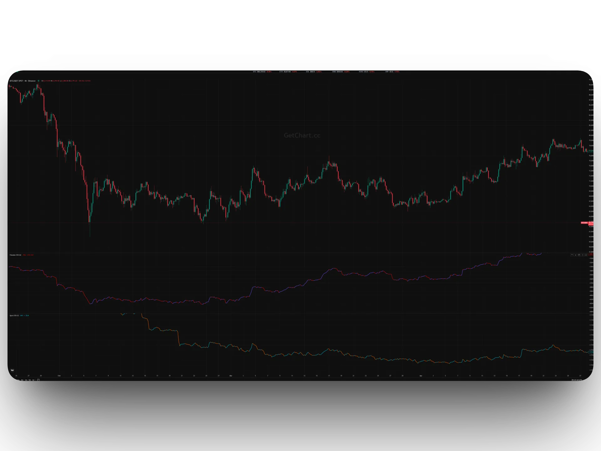 CVD Delta Indicator