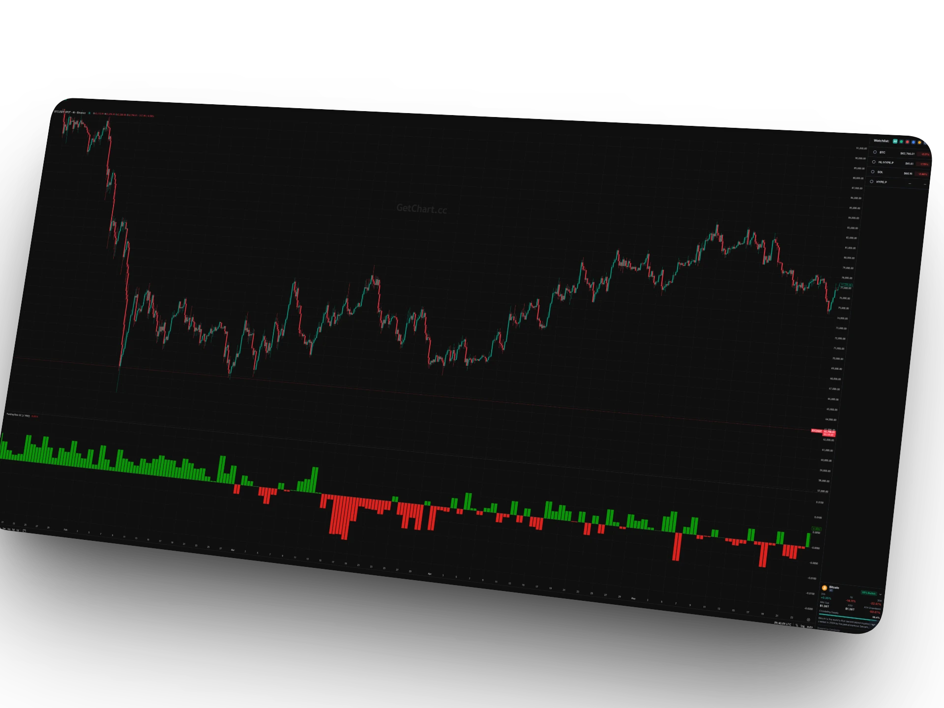 Funding Rate Indicator