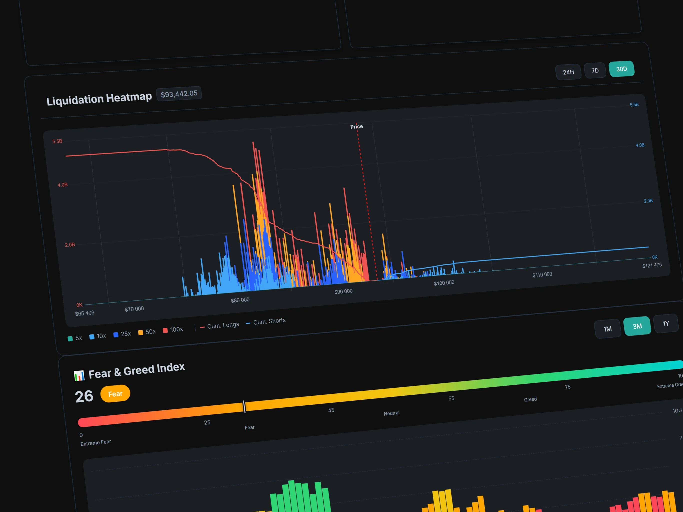 Liquidation Heatmap Panel
