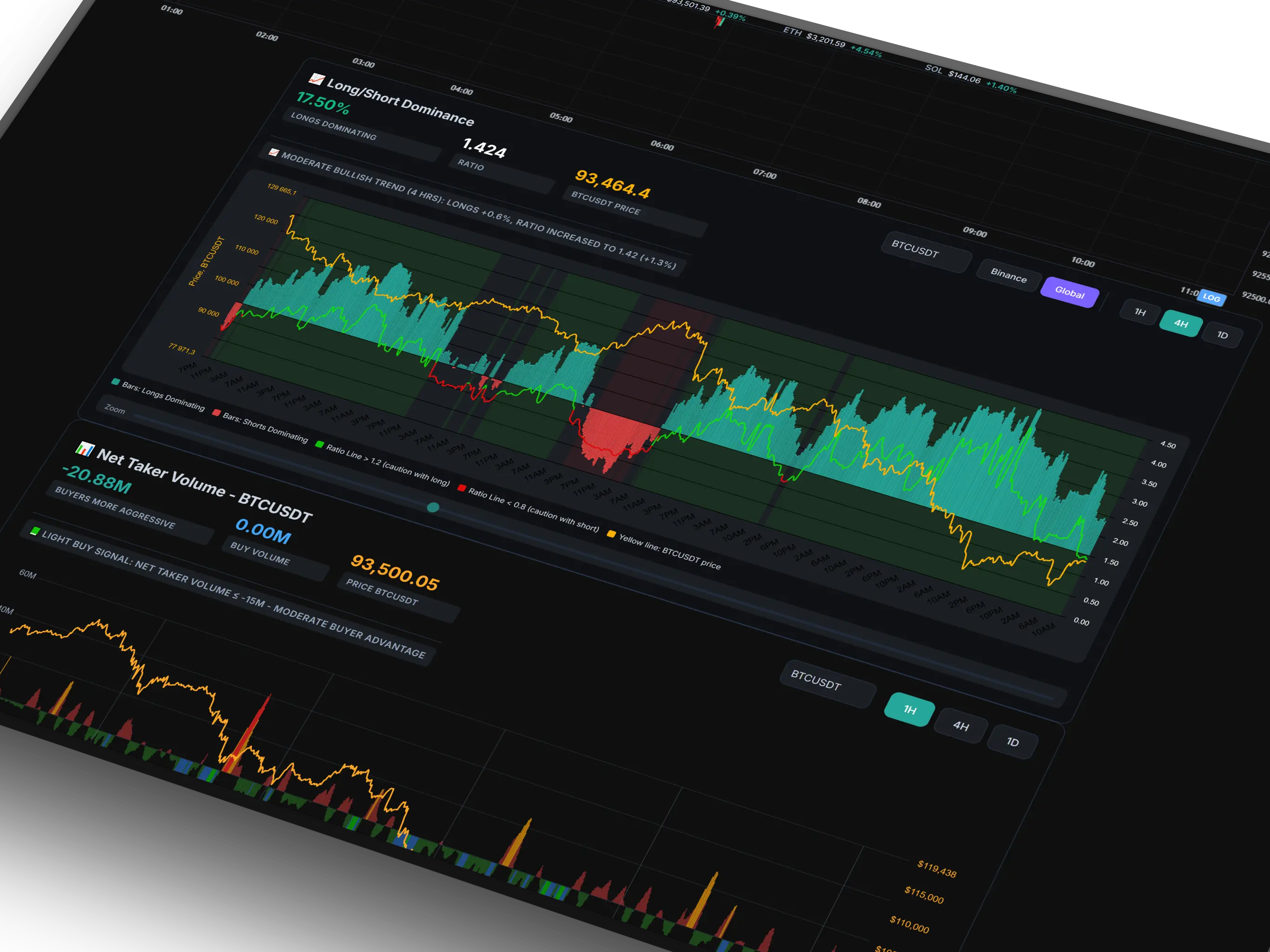 Long/Short Ratio Indicator
