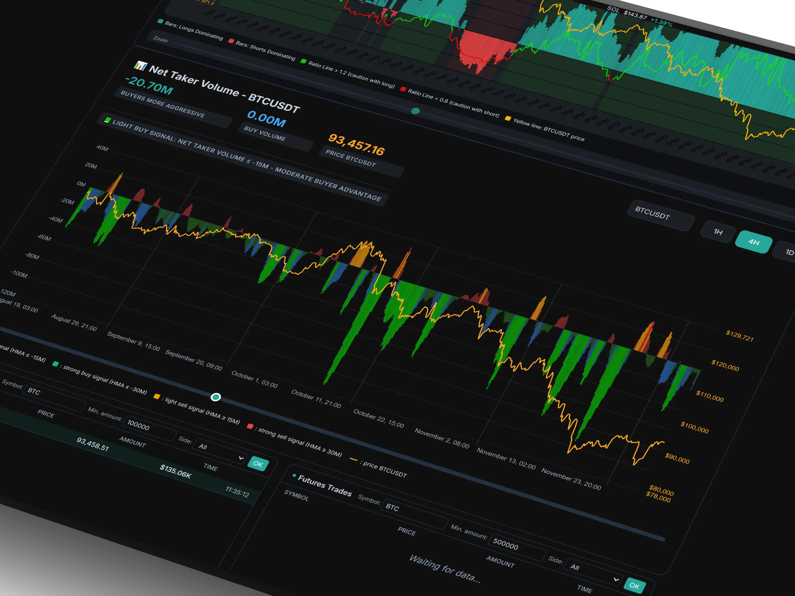 Net Taker Volume Indicator