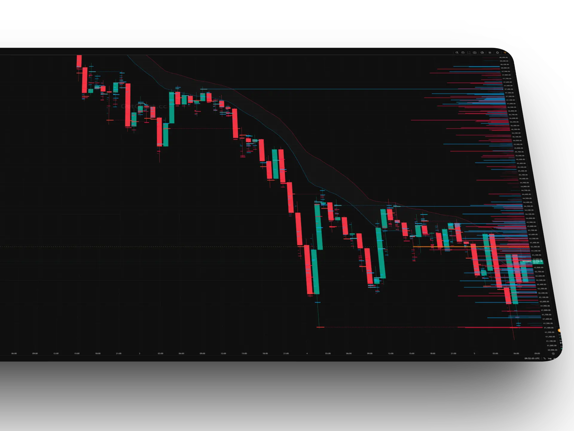 Scalper Print Indicator