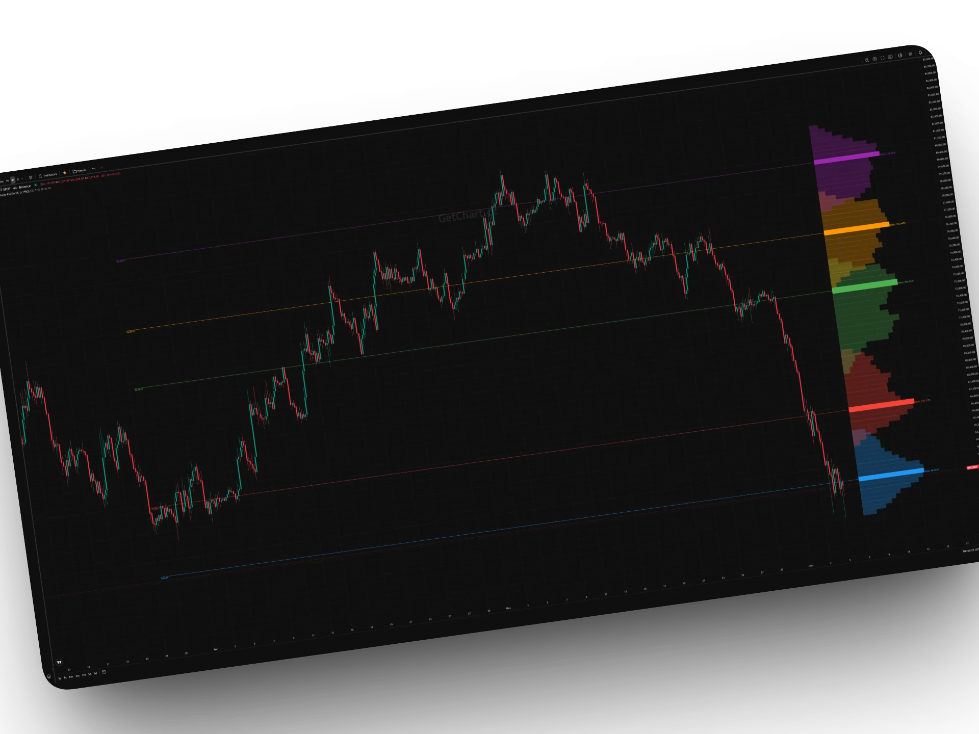 Smart Volume Profile Indicator