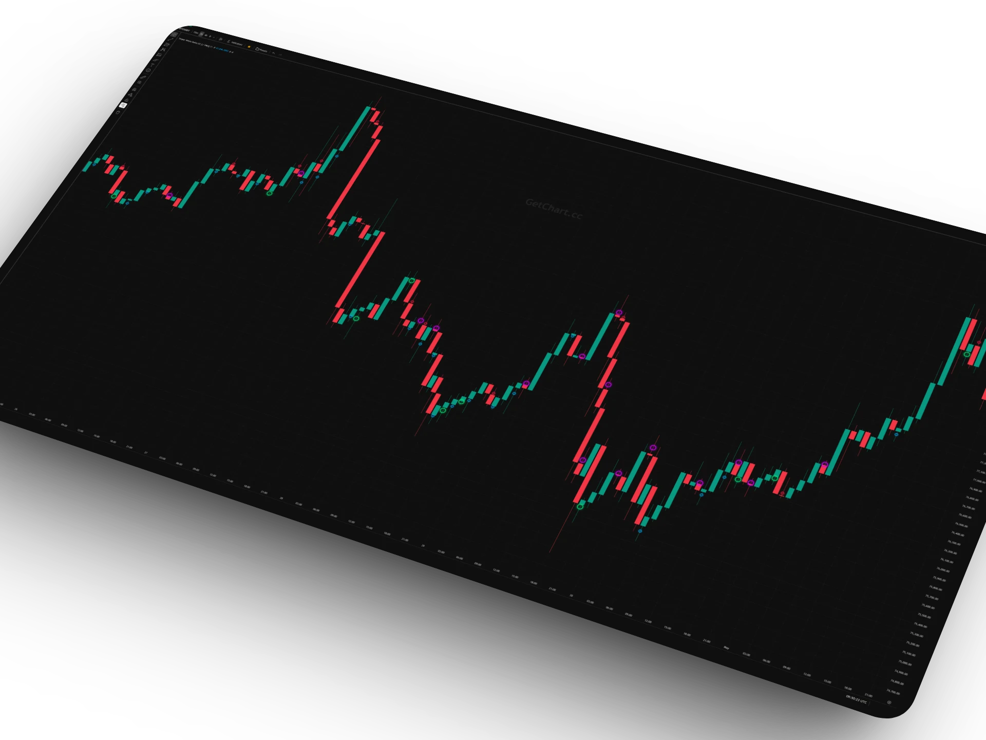 Sniper Wicks Delta Indicator
