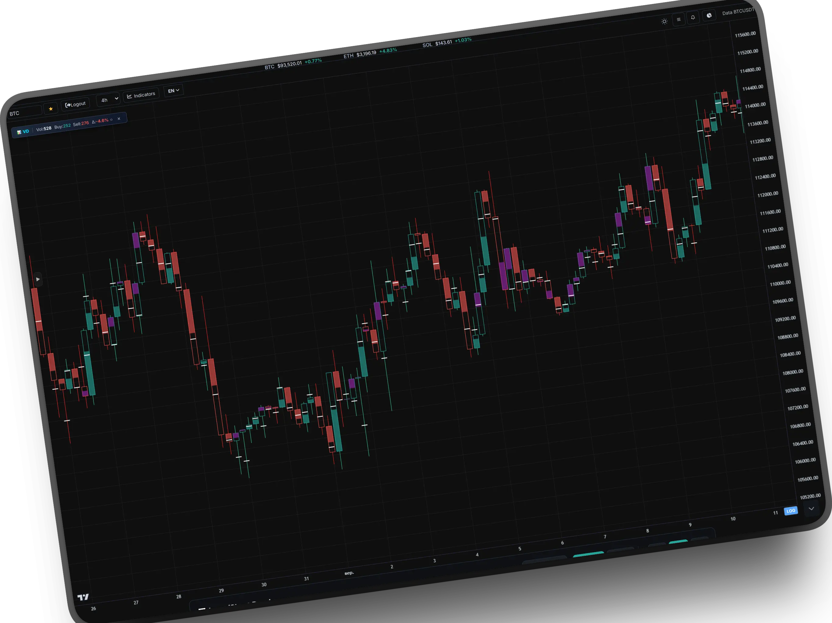 Volume Delta Candles